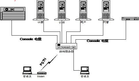 管理模型示意图