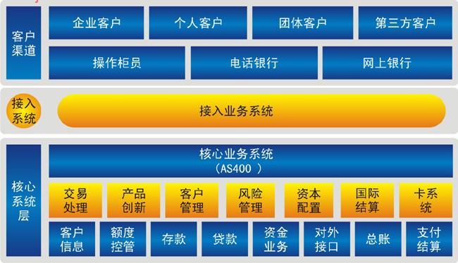数据仓库框架图