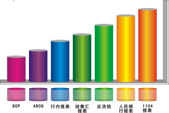综合前置系统
