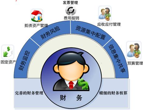 国际结算系统-架构图