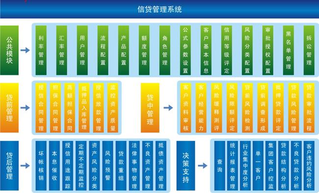 国际结算系统-架构图