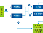 核心业务系统
