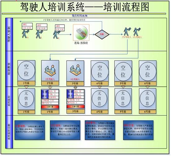 驾驶人教育培训管理系统