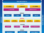 智能交通综合管理平台