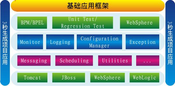 基础应用框架部署图