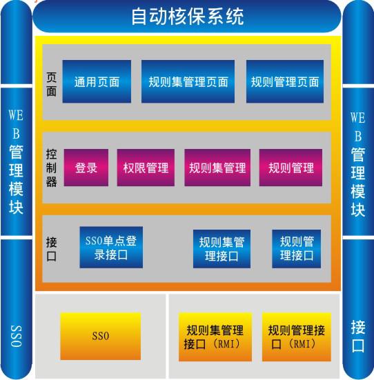 软件前端结构图