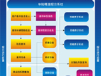 车险精准报价系统