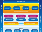 保险网销平台