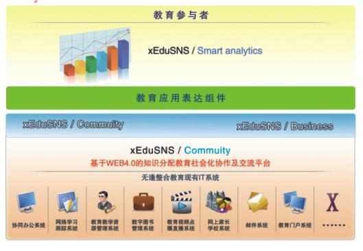 区域教育一体化总体应用图