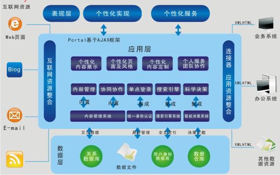 教育信息枢纽平台系统