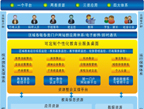 区域教育一体化云平台