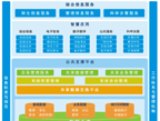 校园综合管理软件平台