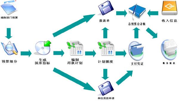 核心业务流程