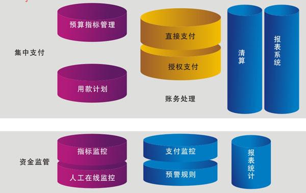 财政资金监督系统平台