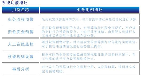 财政资金监督系统平台