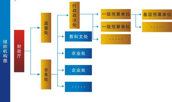 财政资金监督系统平台