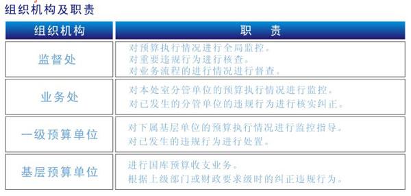 财政资金监督系统平台