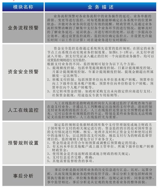 车险精准报价系统结构图
