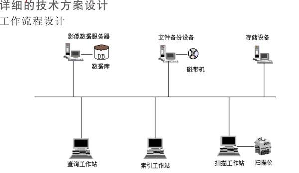 数字档案信息化平台