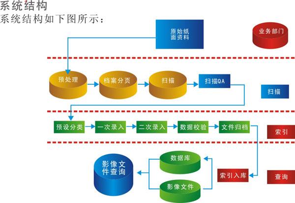 数字档案信息化平台