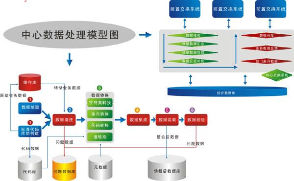 企业基础信息共享平台结构图