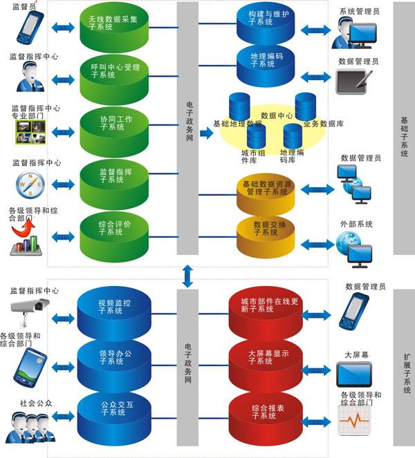 企业基础信息共享平台结构图