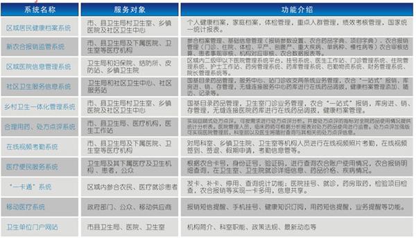 药品采购及及处方管理系统