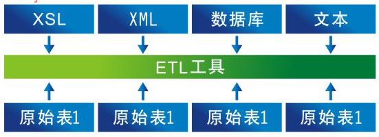 法人单位基础信息库结构图