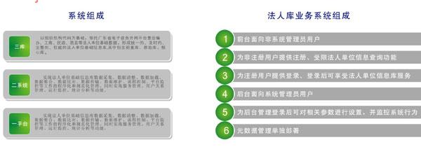 法人单位基础信息库结构图