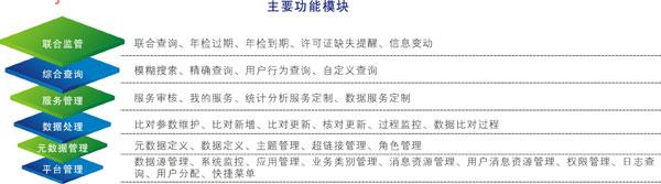 法人单位基础信息库结构图