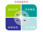 政务服系统平台