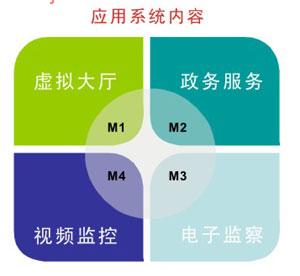 车险精准报价系统结构图