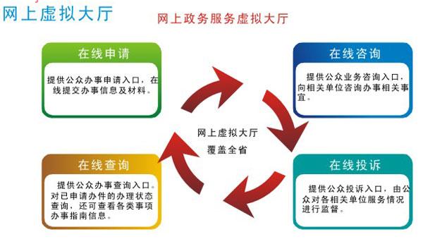 车险精准报价系统结构图