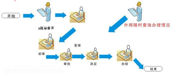 车险精准报价系统结构图