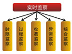 电子监察系统平台